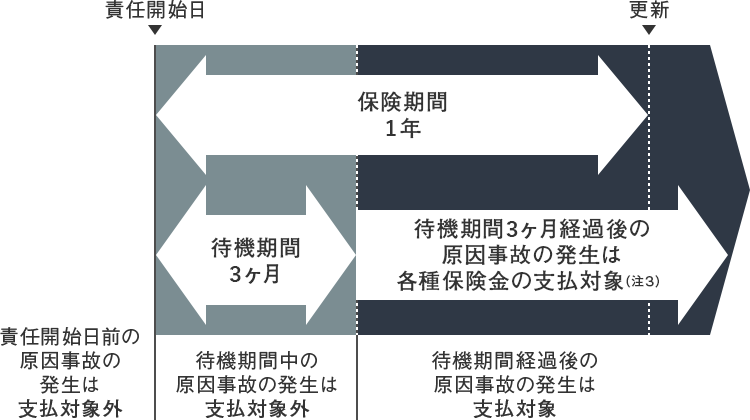 01 商品の仕組み コモンbiz